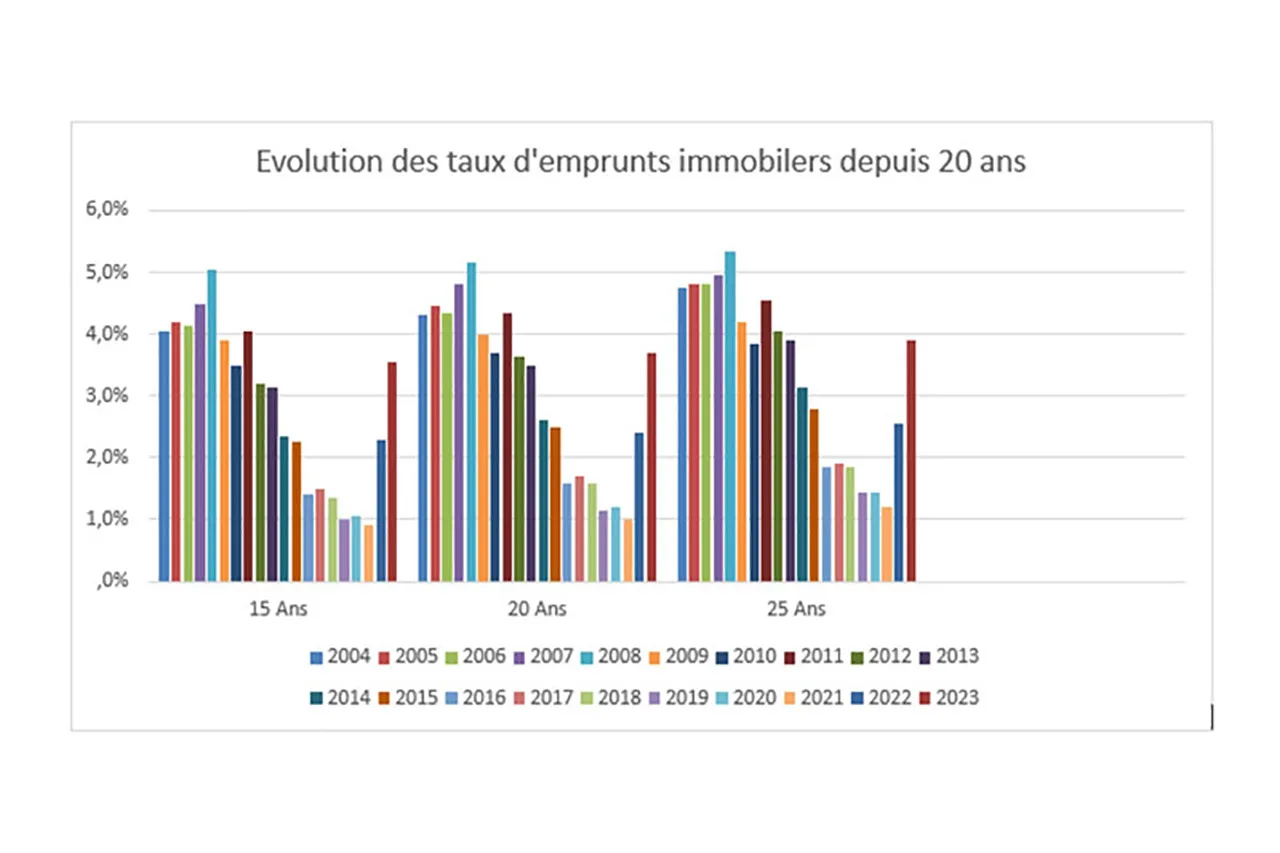 Aujourd’hui regardons hier, et anticipons demain…